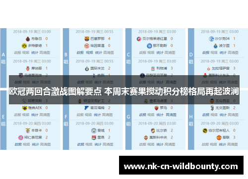 欧冠两回合激战图解要点 本周末赛果搅动积分榜格局再起波澜 欧冠两回合激战图解要点 本周末赛果搅动积分榜格局再起波澜