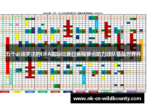 五个必须关注的FIFA国际比赛日赛程要点助力球队备战世界杯